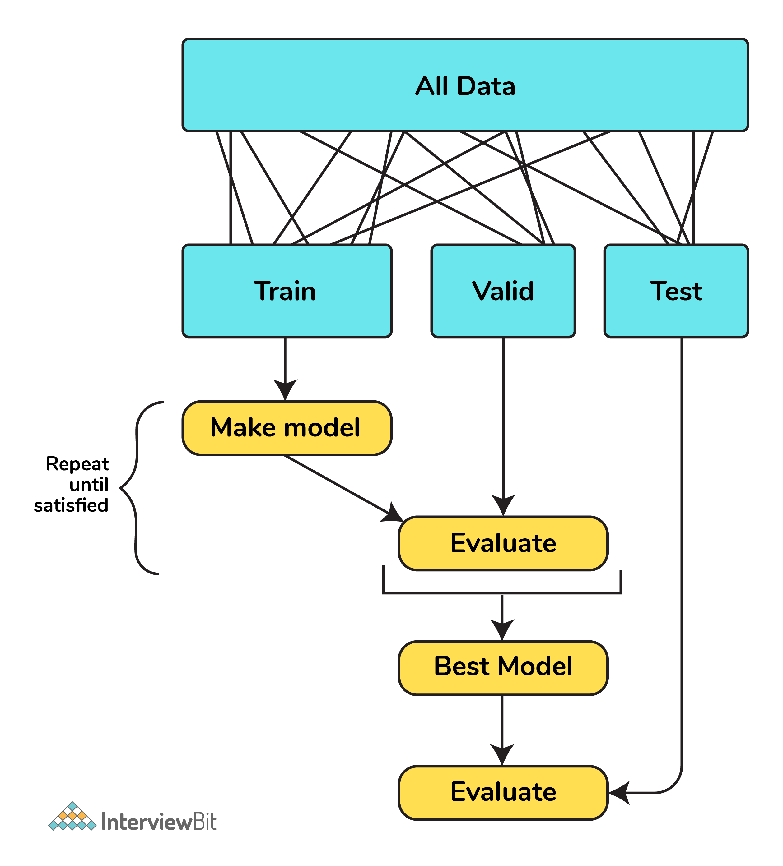 cross_validation