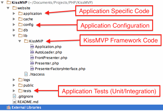 Folder Structure Overview