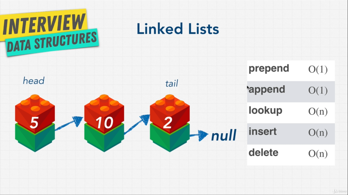 linked-lists