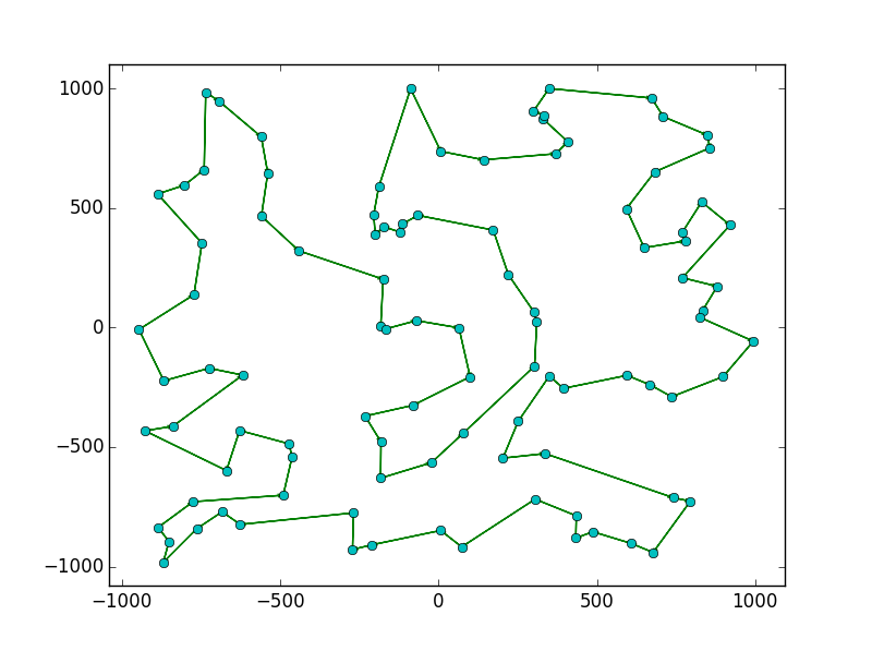GitHub - chncyhn/simulated-annealing-tsp: Simulated Annealing algorithm ...