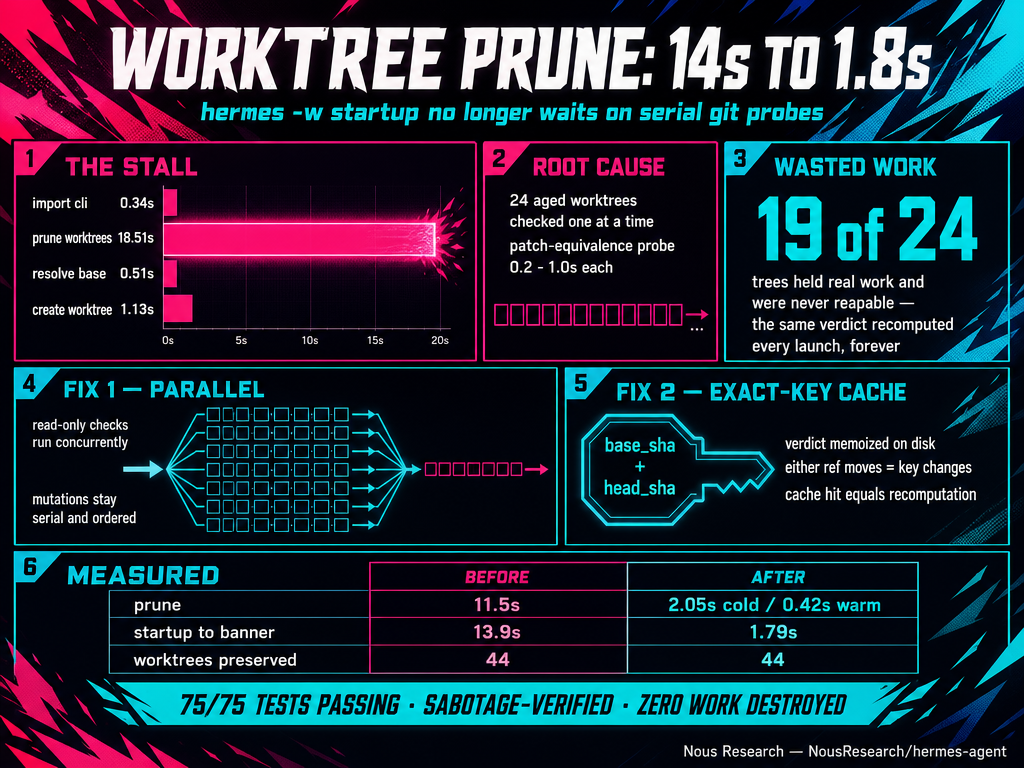 Worktree prune performance