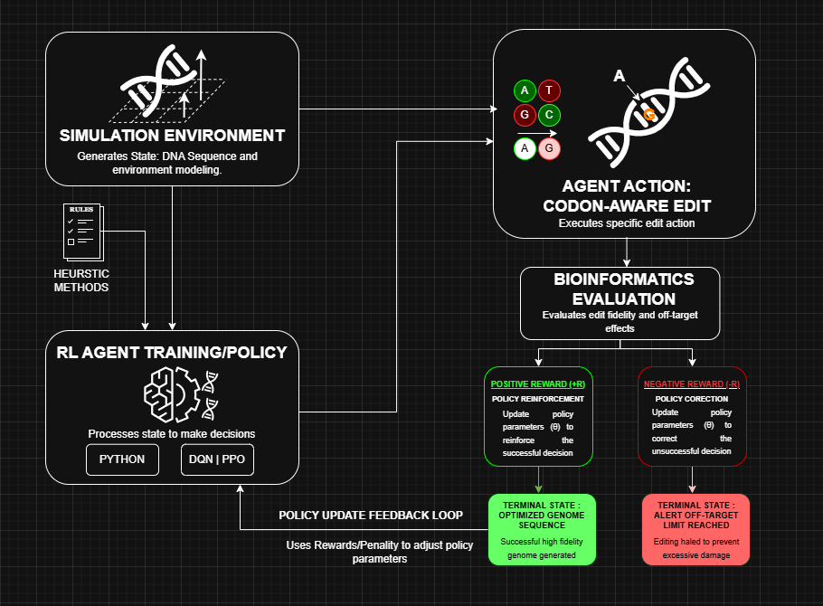 Genome AI Project