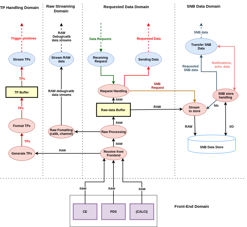 functional-elements