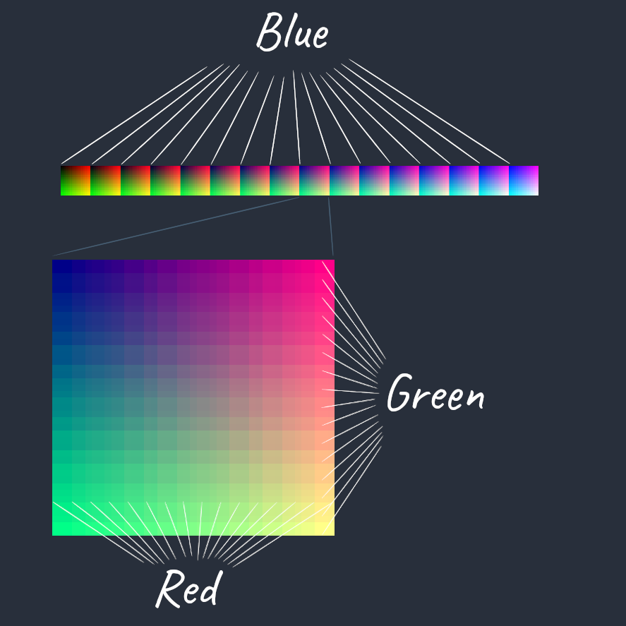 RGB Channel Mapping