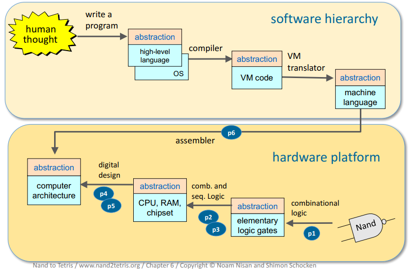 Course progression image