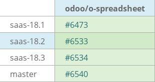 Pull request status dashboard