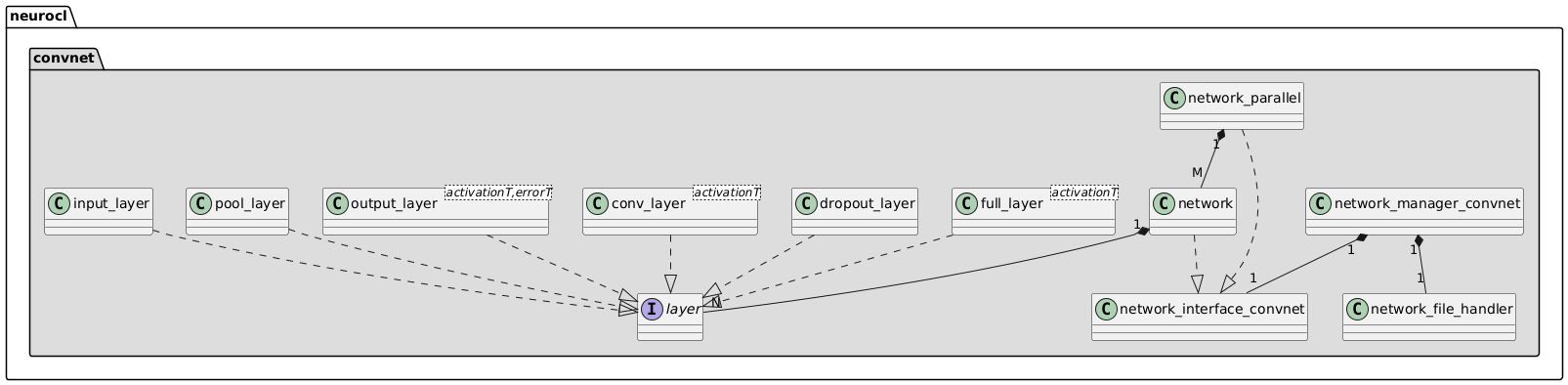 PlantUML class diagram