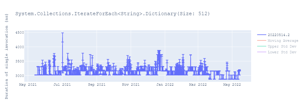 graph