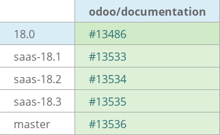 Pull request status dashboard