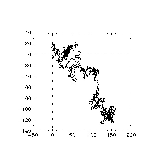 Brownian motion simulation