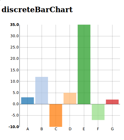 https://raw.github.com/areski/django-nvd3/master/docs/source/_static/screenshot/discreteBarChart.png