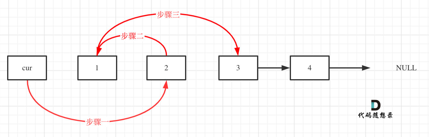 24.两两交换链表中的节点2