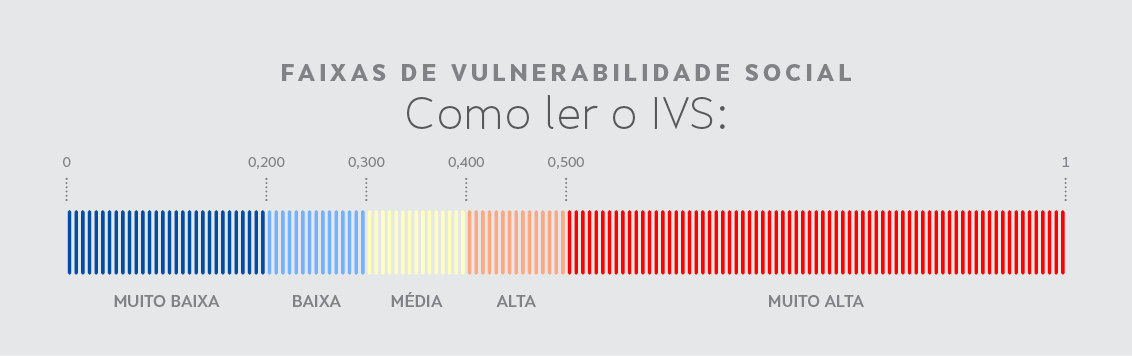 Faixas-de-vulnerabilidade-social-6