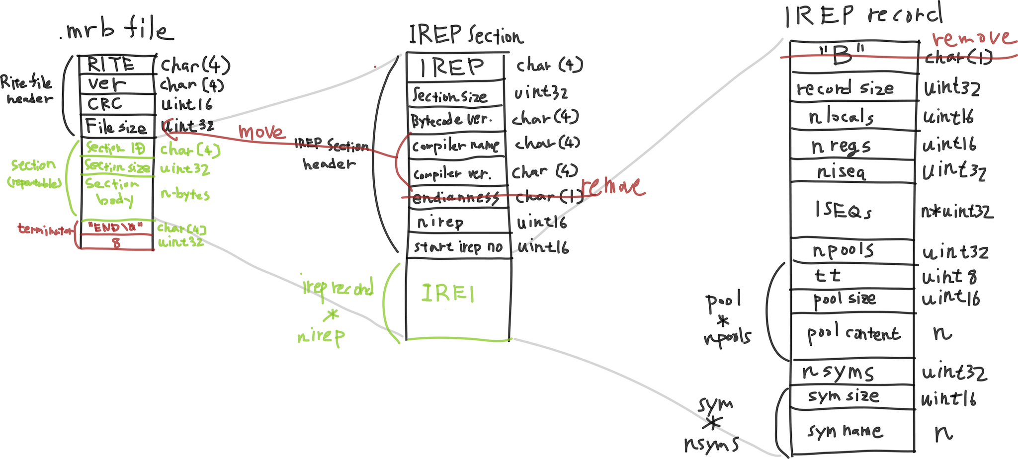 mrb file format