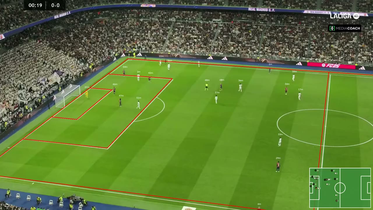 La Liga demo, Real Madrid v Barcelona