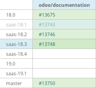 Pull request status dashboard