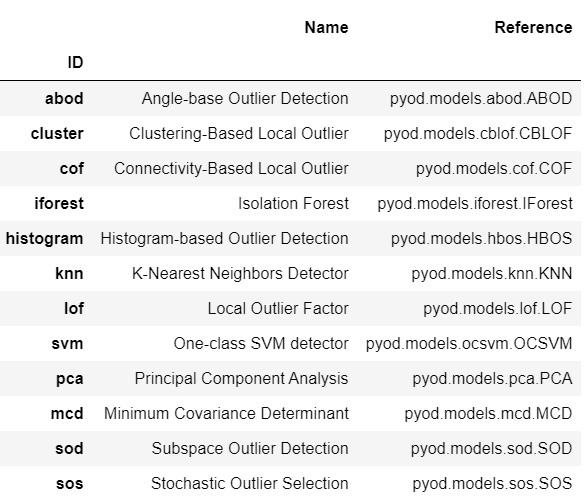 Output from models() function