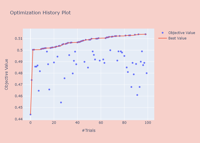 hist12