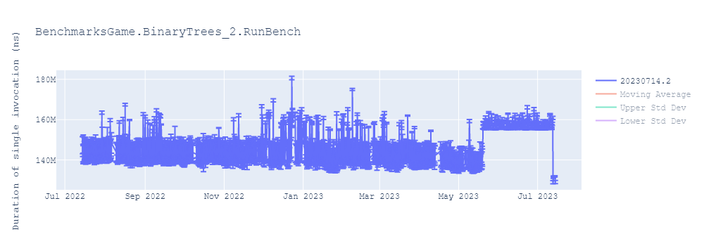 graph