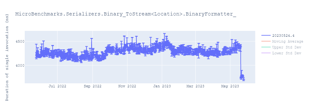 graph