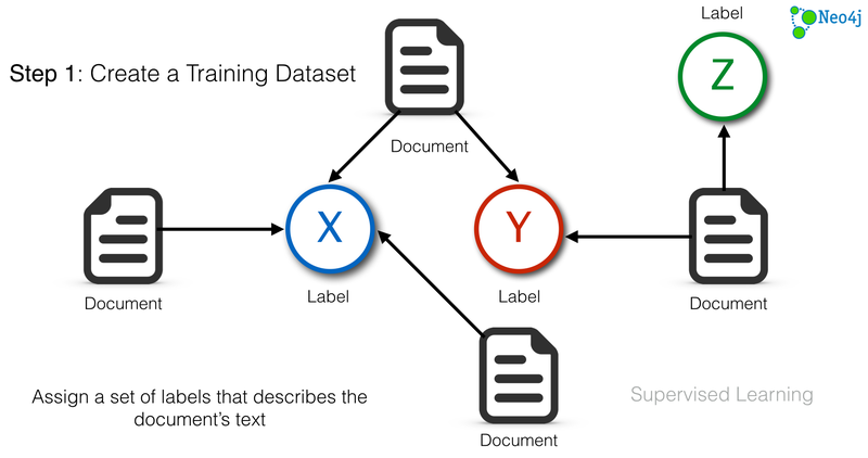 Training Dataset