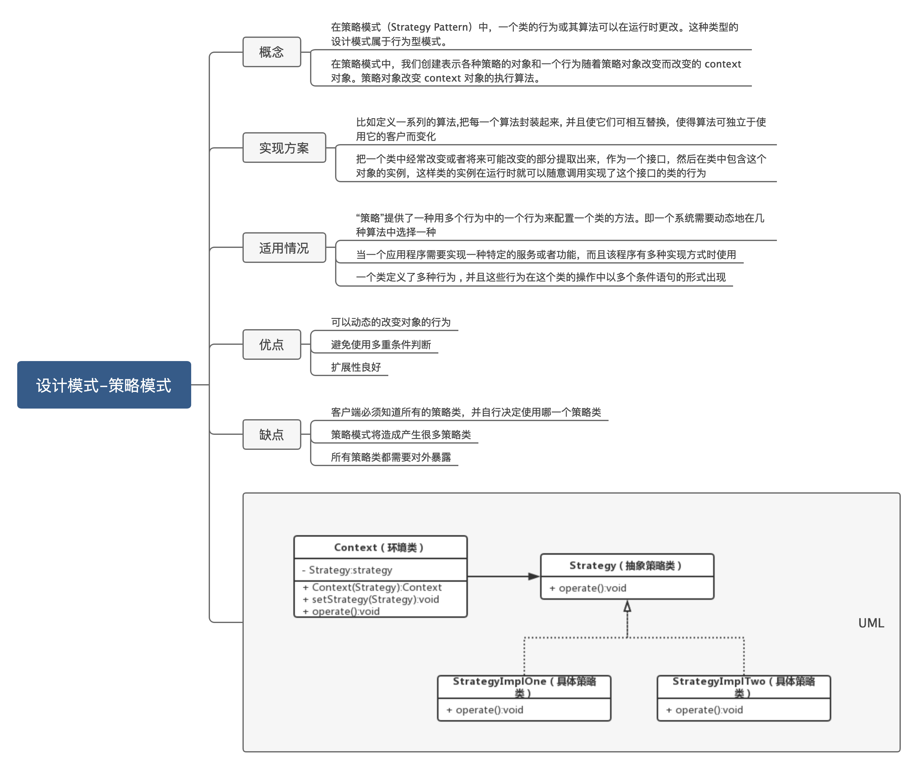 设计模式-策略模式-思维导图.png