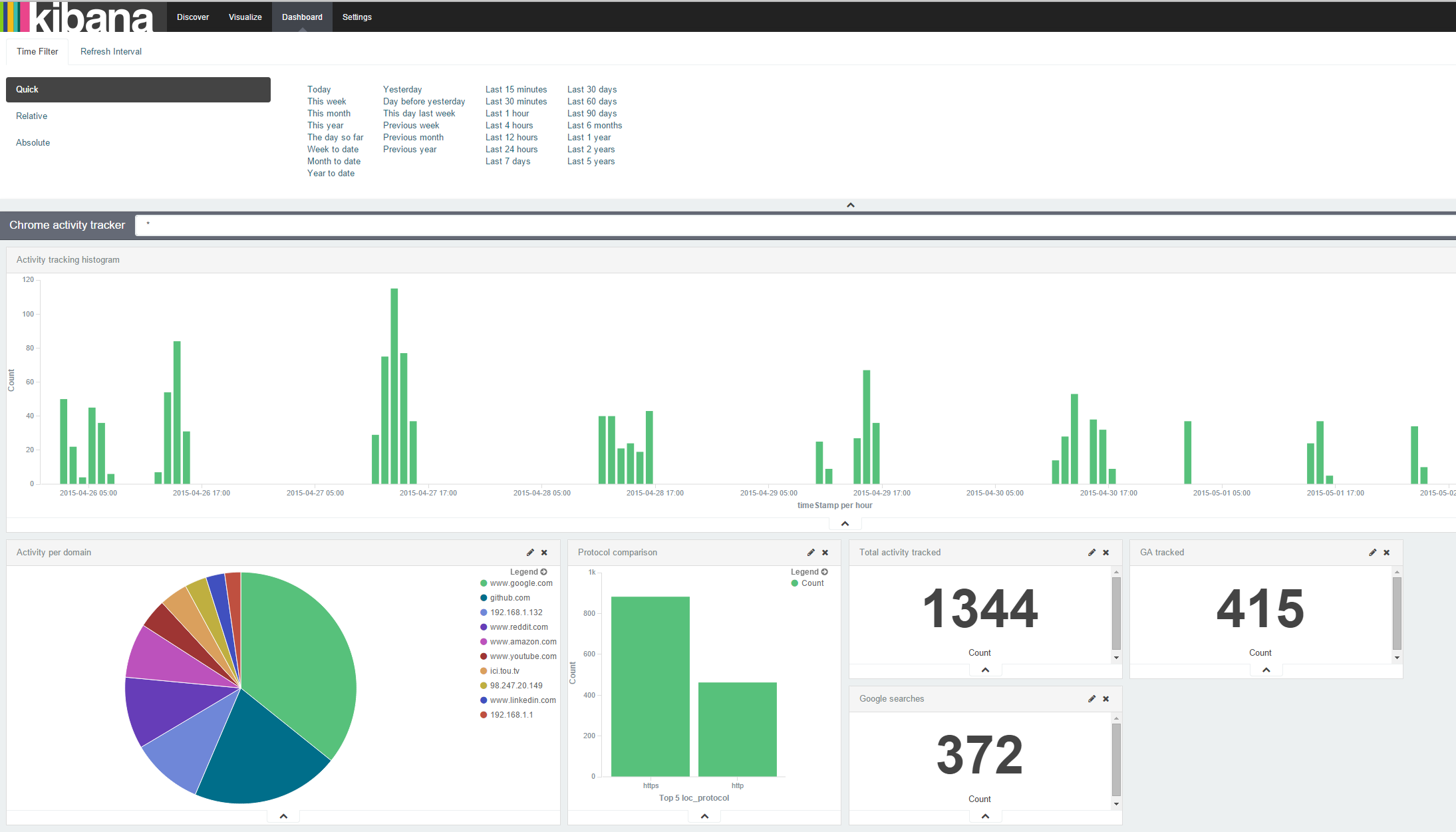 Kibana