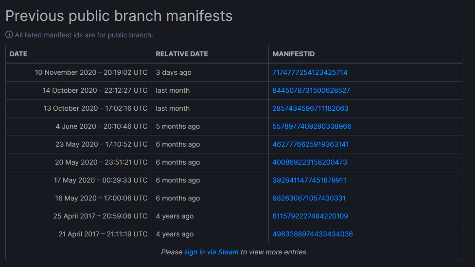 Manifests table