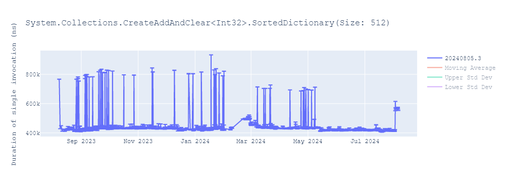 graph