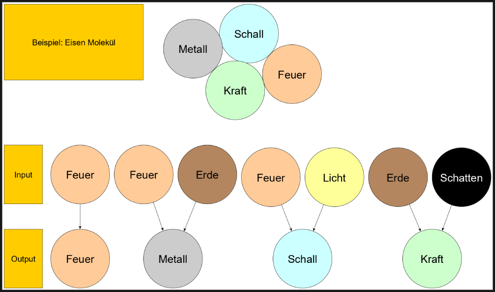 Element_Molekül_Beispiel.png