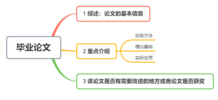 毕业设计