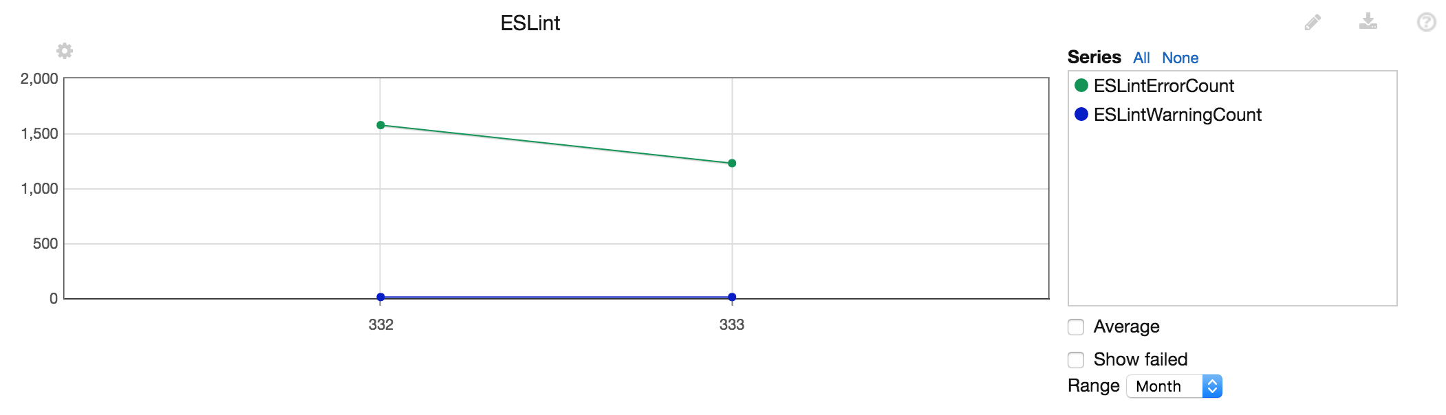 Example Statistics Output