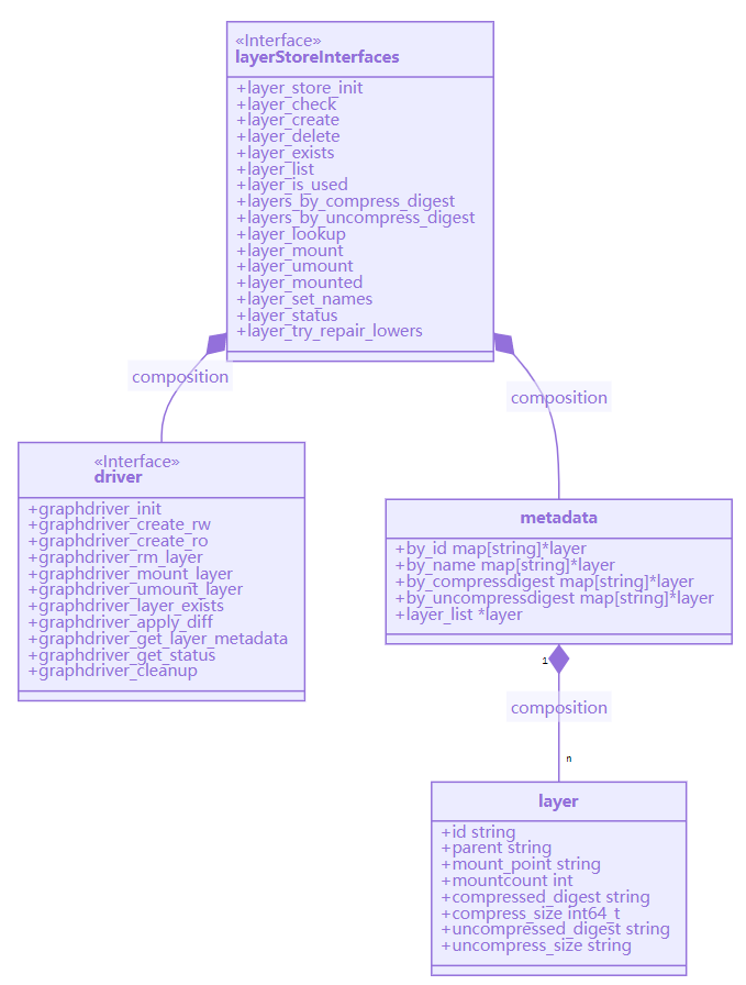 Class Diagram