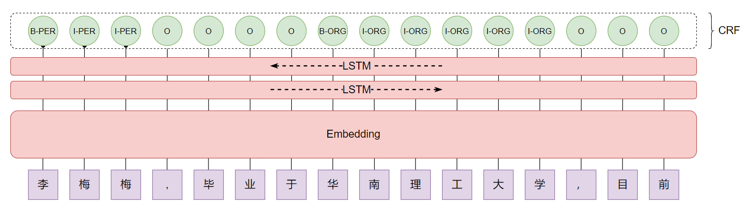 bilstm-crf-model