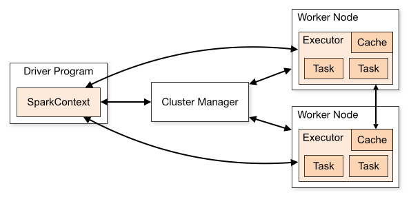 driver executor