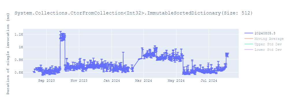 graph