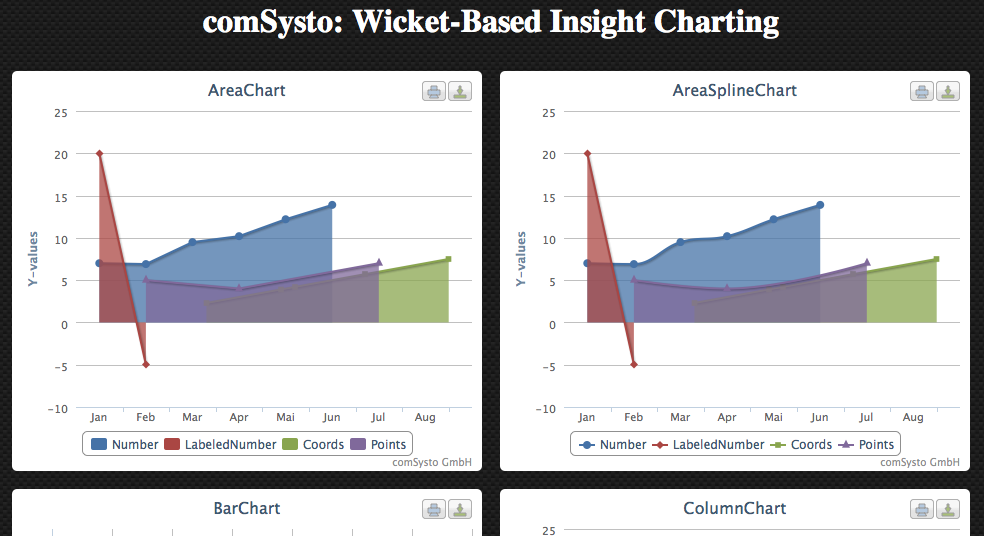 Ubercharts Preview