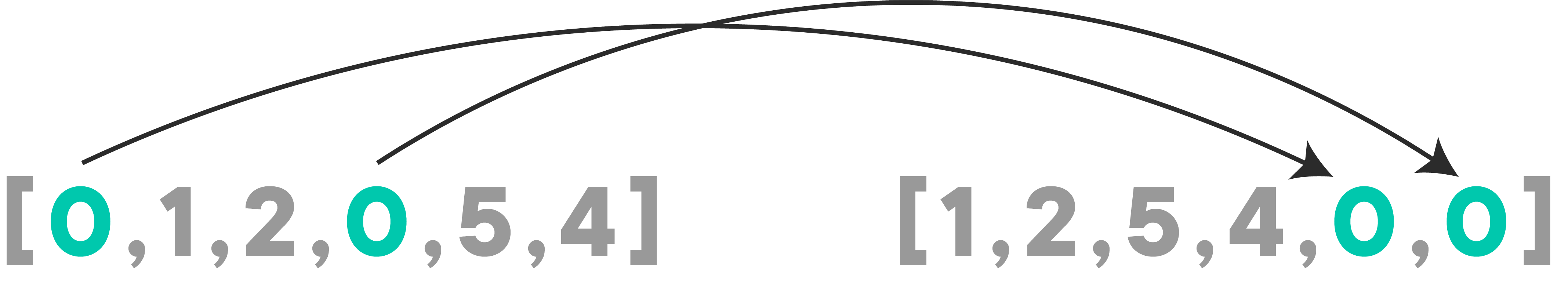 Array sorted before and after