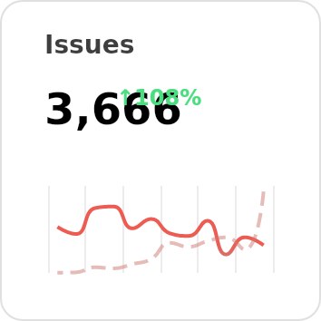 [Overview] issues of eclipse-tractusx