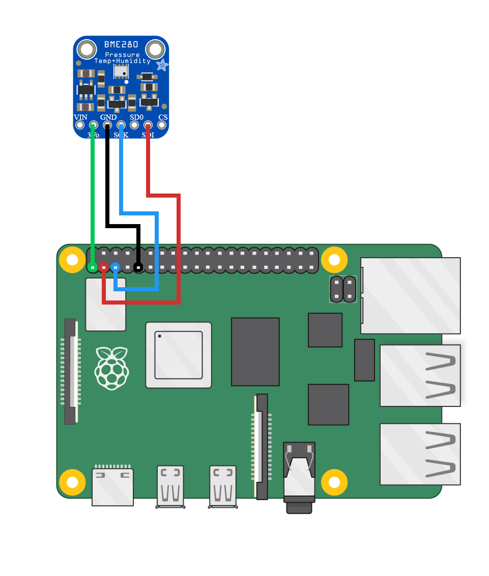 ModuleSetup