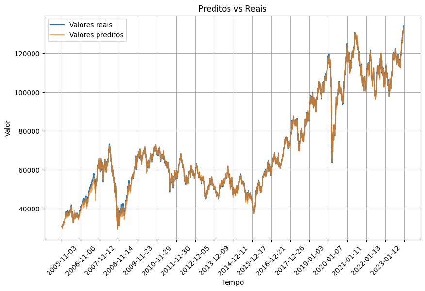 Capa do Projeto - Resultado Predição Ibovespa utilizando ibovespa como parametro