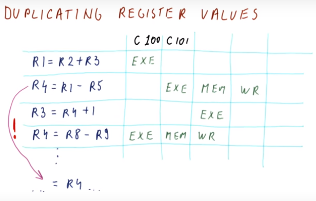 Duplicating Register Values