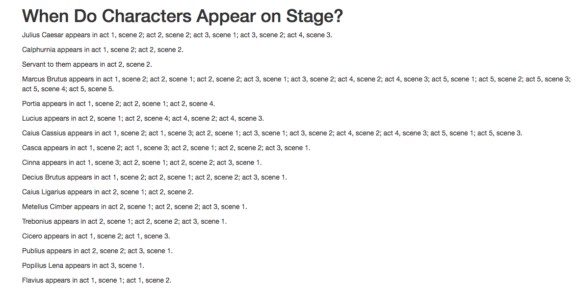 Characters' appearances in Julius Caesar