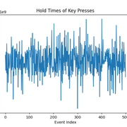 Hold Times Plot