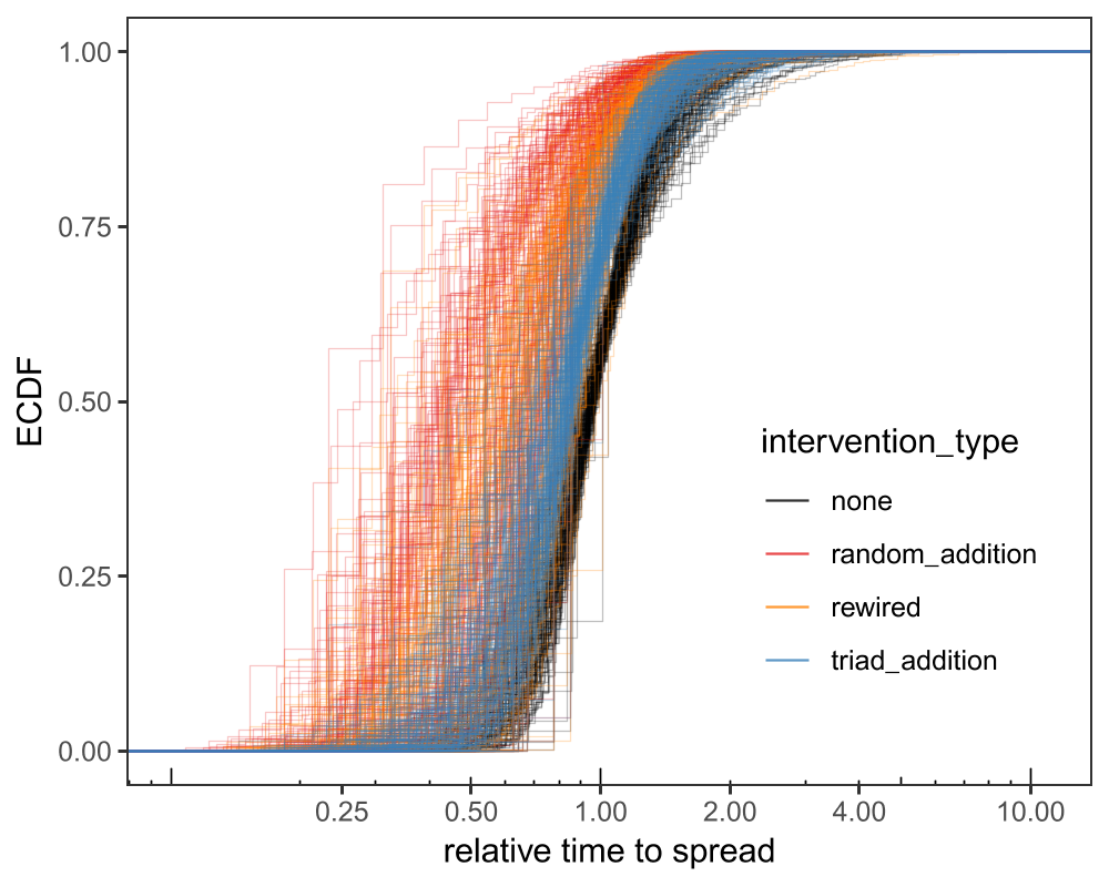 individual_ECDF_overlaid