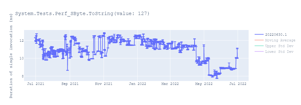 graph