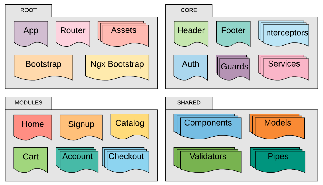 WebStore Architecture