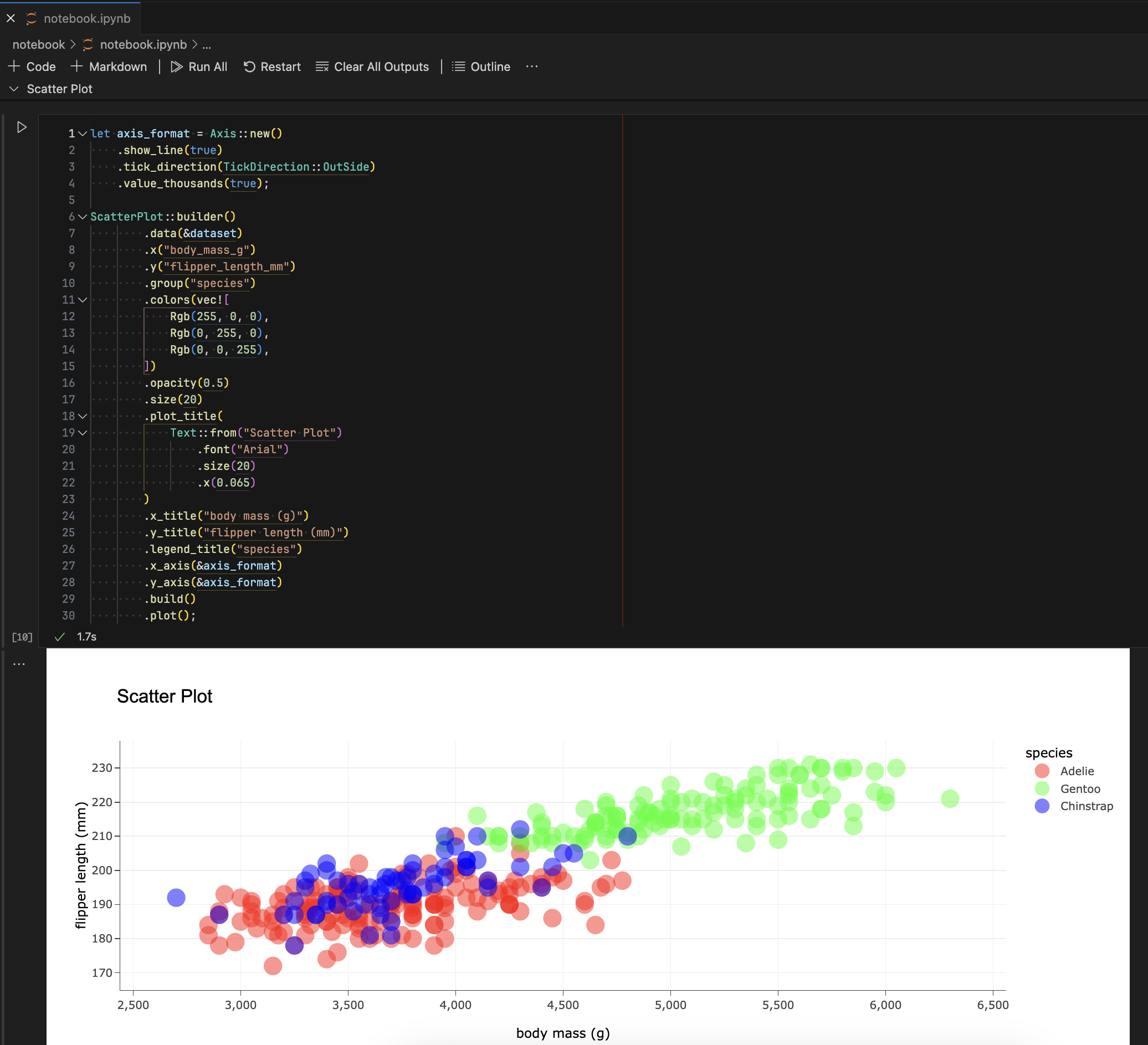 Jupyter notebook