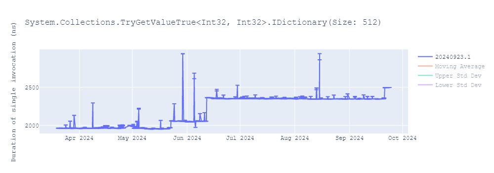 graph