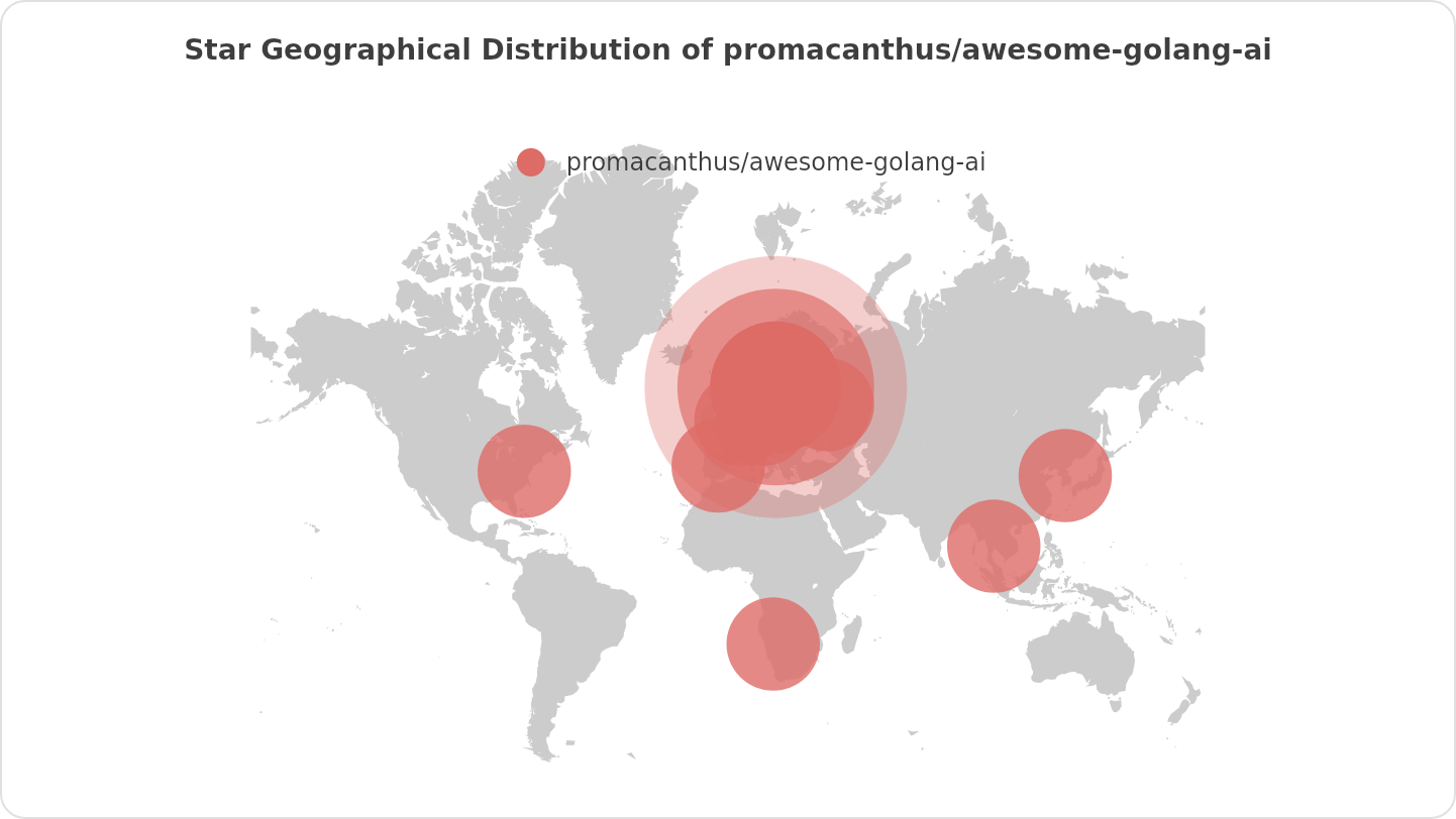 Star Geographical Distribution of promacanthus/awesome-golang-ai